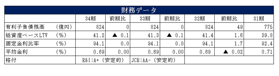 福岡リート投資法人決算説明会拾い読み