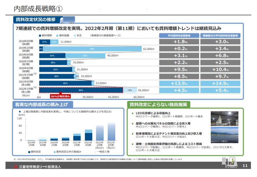 三菱地所物流リート投資法人決算説明会拾い読み
