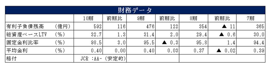 三菱地所物流リート投資法人決算説明会拾い読み