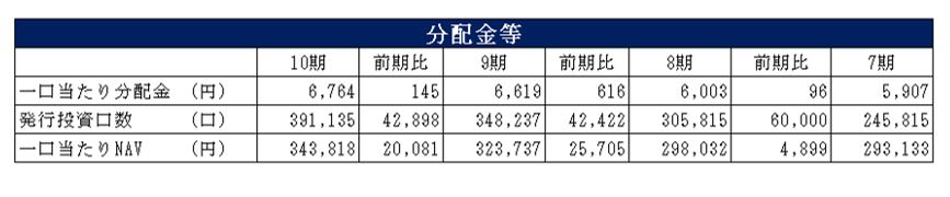 三菱地所物流リート投資法人決算説明会拾い読み