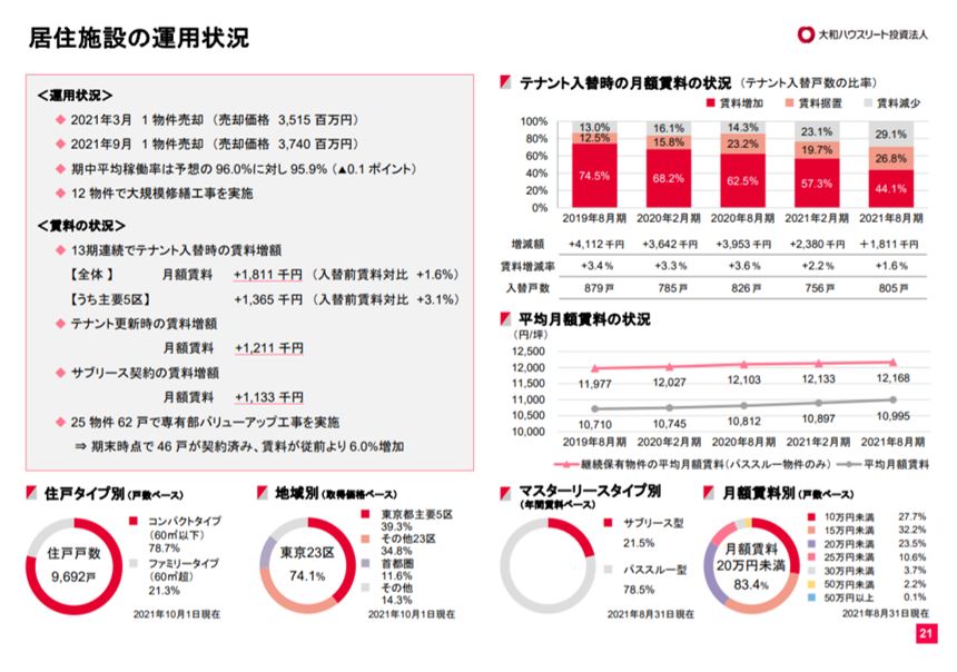 大和ハウスリート投資法人決算説明会拾い読み
