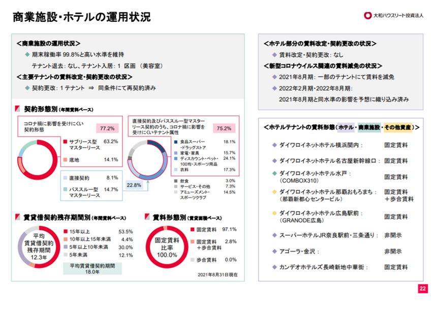 大和ハウスリート投資法人決算説明会拾い読み