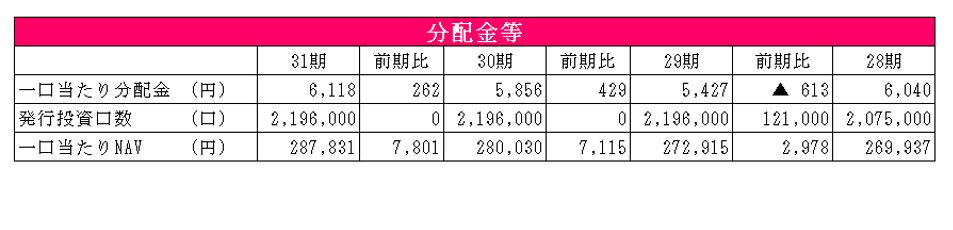 大和ハウスリート投資法人決算説明会拾い読み