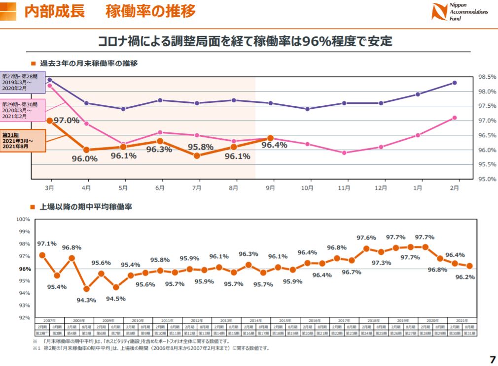 日本アコモデーションファンド投資法人決算説明会拾い読み