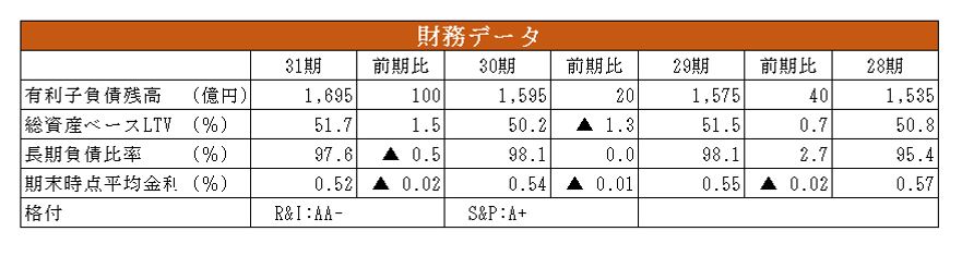 日本アコモデーションファンド投資法人決算説明会拾い読み