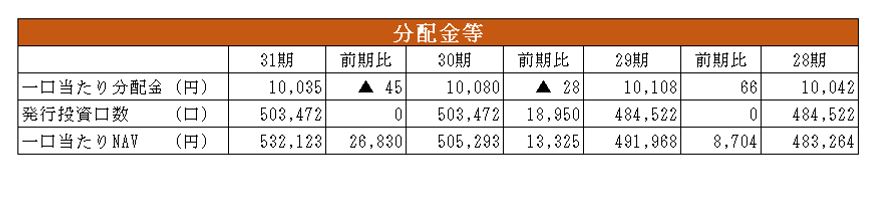 日本アコモデーションファンド投資法人決算説明会拾い読み
