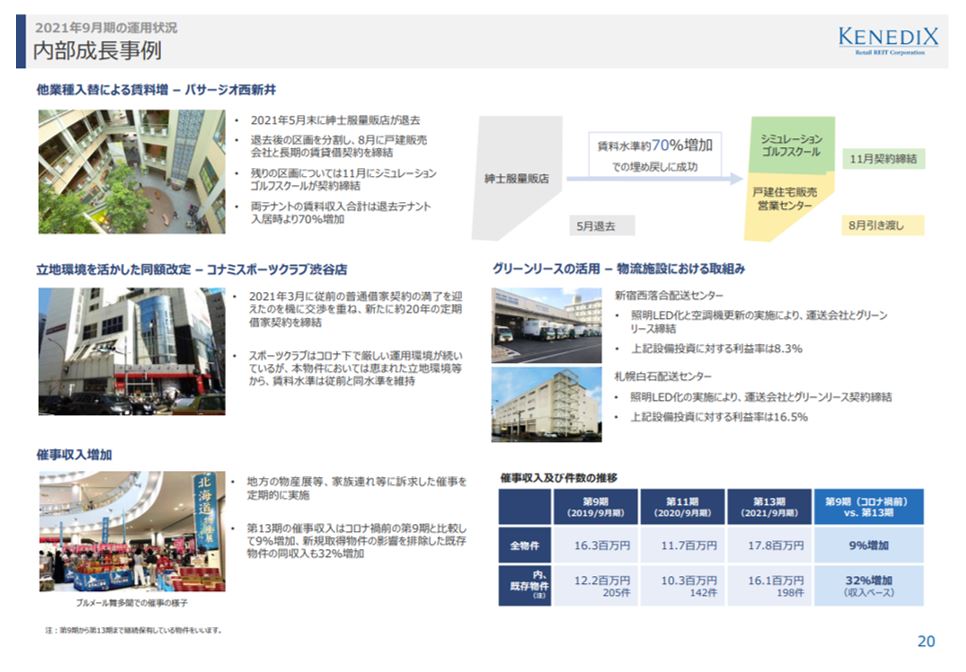 ケネディクス商業リート投資法人決算説明会拾い読み