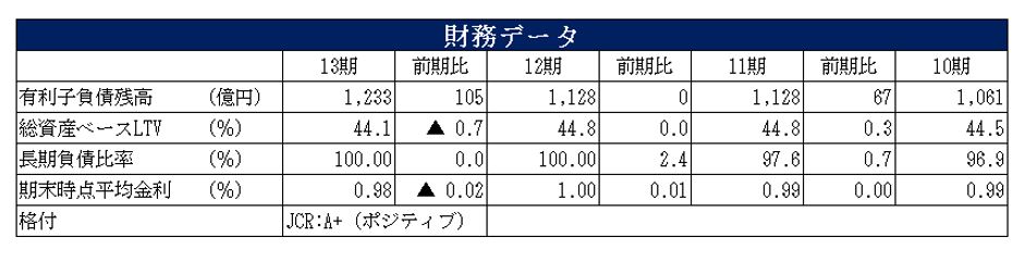 ケネディクス商業リート投資法人決算説明会拾い読み