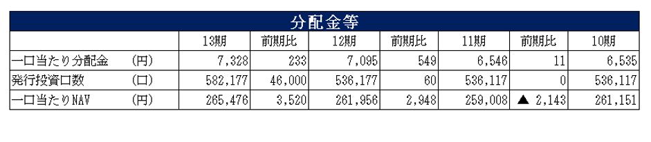 ケネディクス商業リート投資法人決算説明会拾い読み