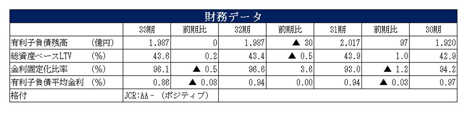 ケネディクス・オフィスリート投資法人決算説明会拾い読み