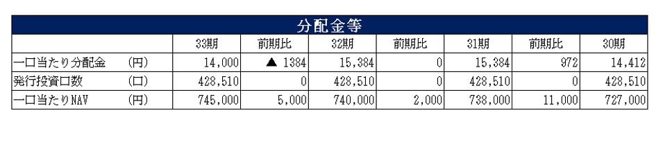 ケネディクス・オフィスリート投資法人決算説明会拾い読み