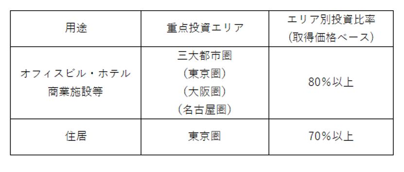 積水ハウス・リート投資法人決算説明会拾い読み