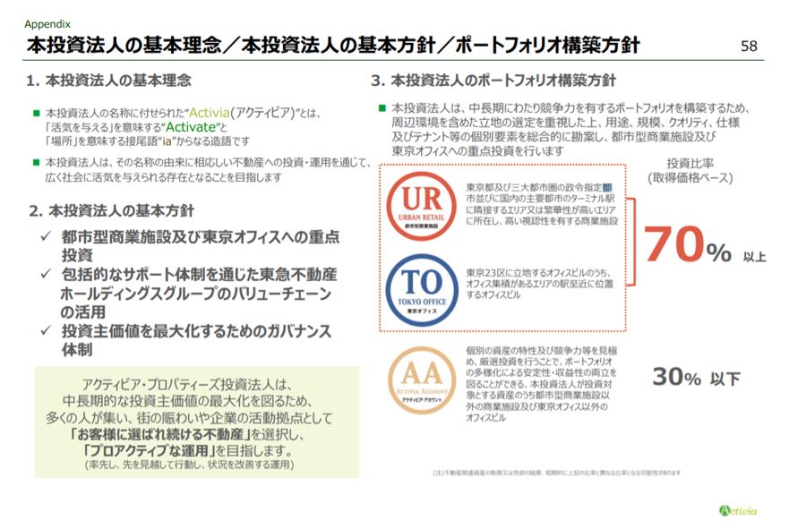 アクティビア・プロパティズ投資法人決算説明会拾い読み