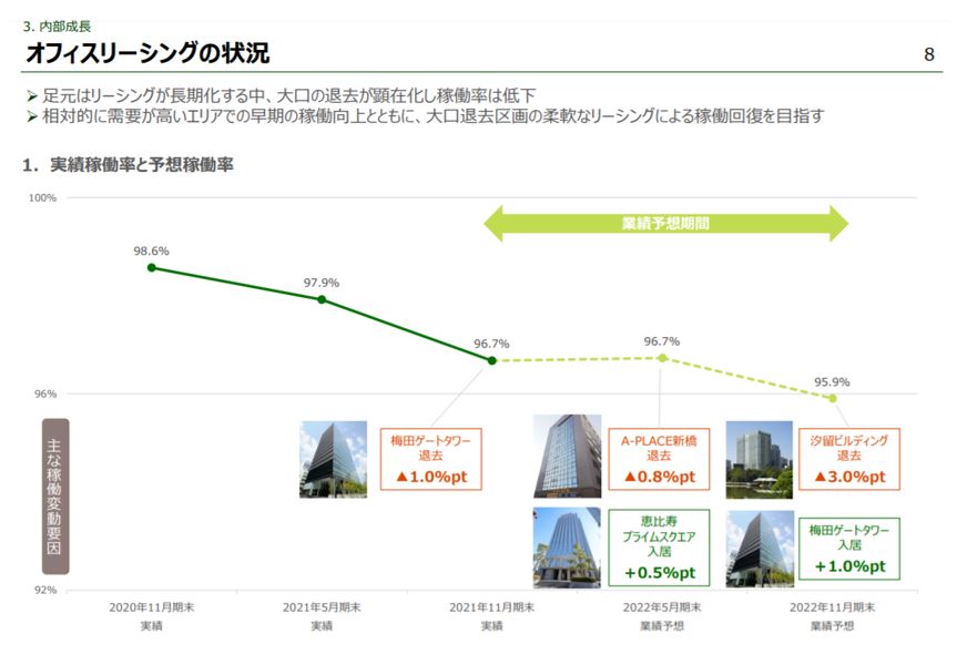 アクティビア・プロパティズ投資法人決算説明会拾い読み