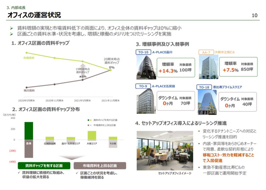 アクティビア・プロパティズ投資法人決算説明会拾い読み