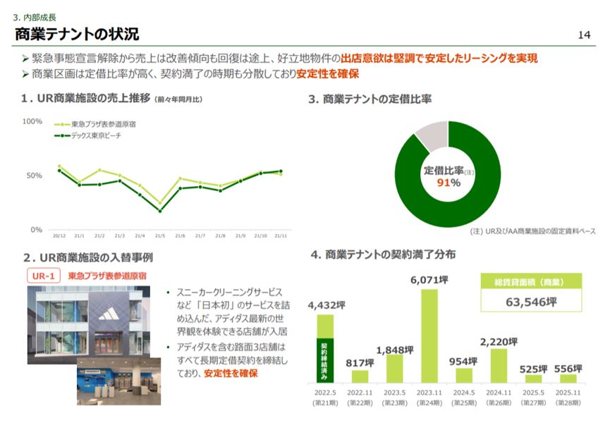 アクティビア・プロパティズ投資法人決算説明会拾い読み