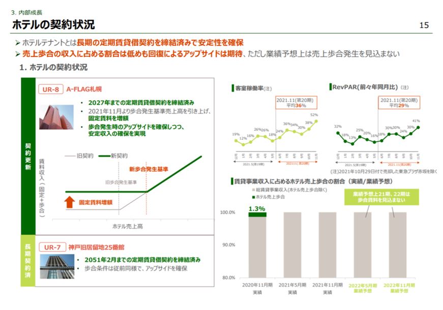 アクティビア・プロパティズ投資法人決算説明会拾い読み