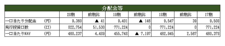 アクティビア・プロパティズ投資法人決算説明会拾い読み