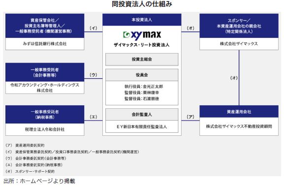 ザイマックス・リート投資法人FISCO REIT REPORT