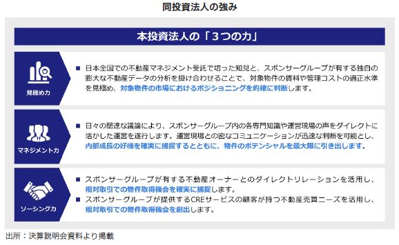 ザイマックス・リート投資法人FISCO REIT REPORT