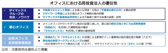 ザイマックス・リート投資法人FISCO REIT REPORT