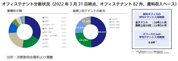 ザイマックス・リート投資法人FISCO REIT REPORT