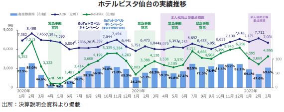 ザイマックス・リート投資法人FISCO REIT REPORT