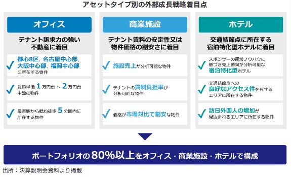 ザイマックス・リート投資法人FISCO REIT REPORT