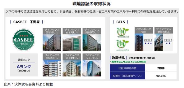 ザイマックス・リート投資法人FISCO REIT REPORT