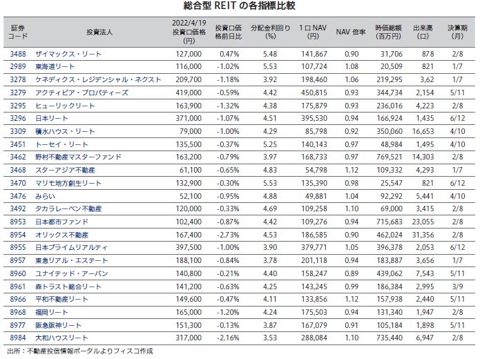 ザイマックス・リート投資法人FISCO REIT REPORT