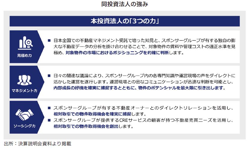 ザイマックス・リート投資法人FISCO REIT REPORT