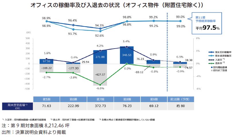 ザイマックス・リート投資法人FISCO REIT REPORT