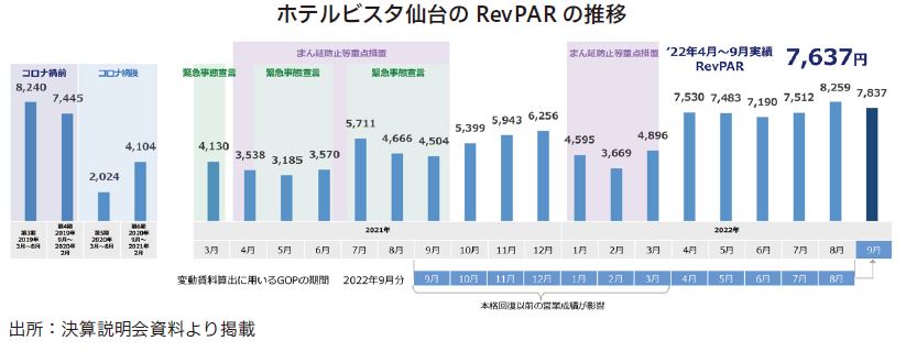 ザイマックス・リート投資法人FISCO REIT REPORT