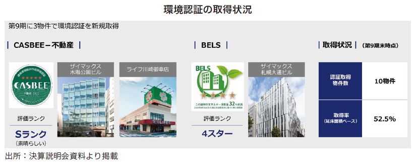ザイマックス・リート投資法人FISCO REIT REPORT