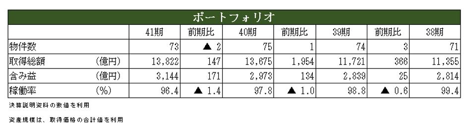 日本ビルファンド投資法人決算説明会拾い読み