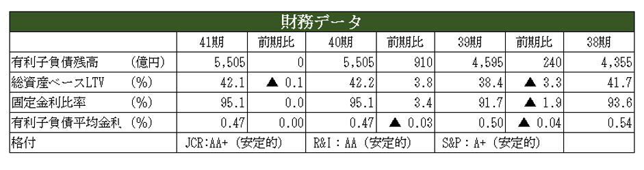 日本ビルファンド投資法人決算説明会拾い読み