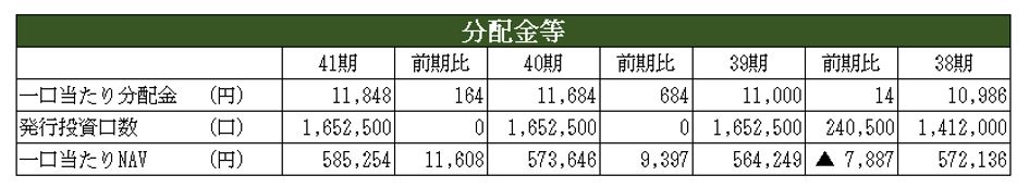 日本ビルファンド投資法人決算説明会拾い読み