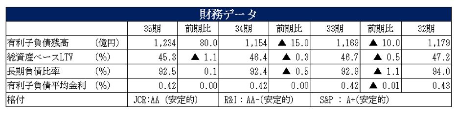 フロンティア不動産投資法人決算説明会拾い読み
