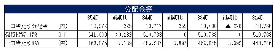 フロンティア不動産投資法人決算説明会拾い読み