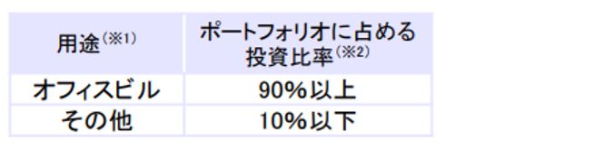 ジャパンエクセレント投資法人決算説明会拾い読み