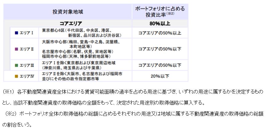 ジャパンエクセレント投資法人決算説明会拾い読み