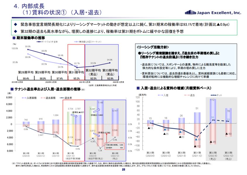 ジャパンエクセレント投資法人決算説明会拾い読み