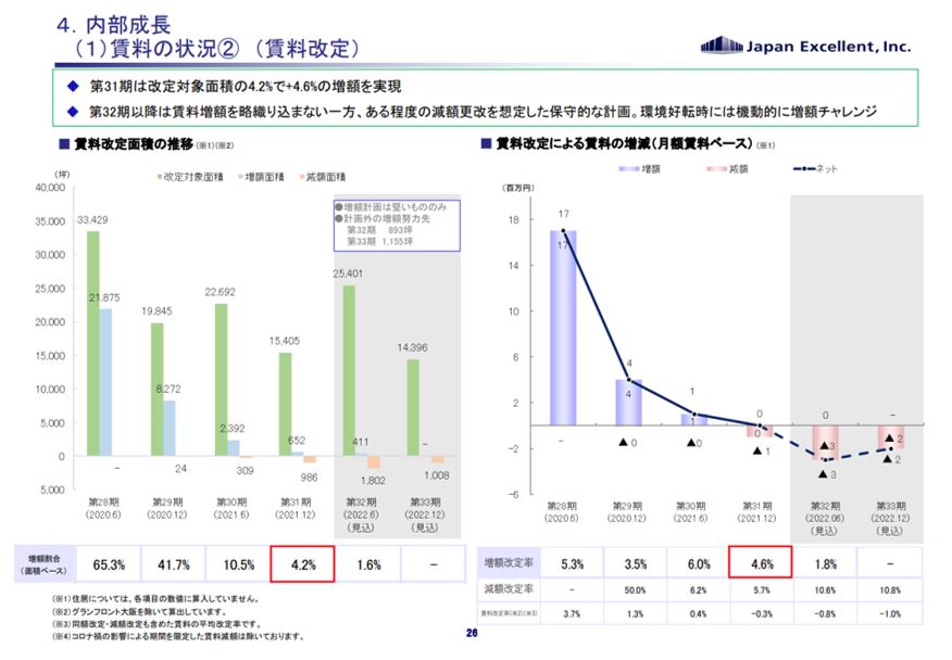 ジャパンエクセレント投資法人決算説明会拾い読み