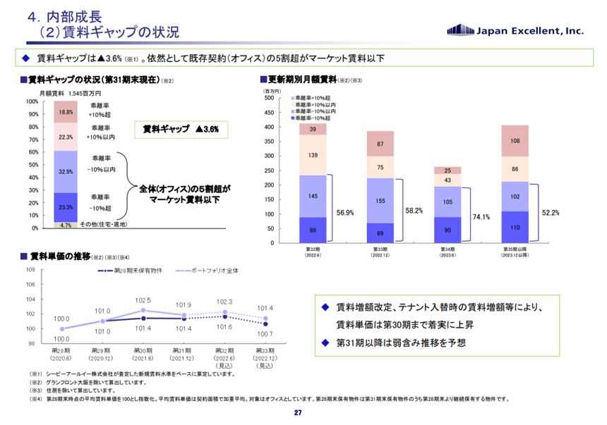 ジャパンエクセレント投資法人決算説明会拾い読み