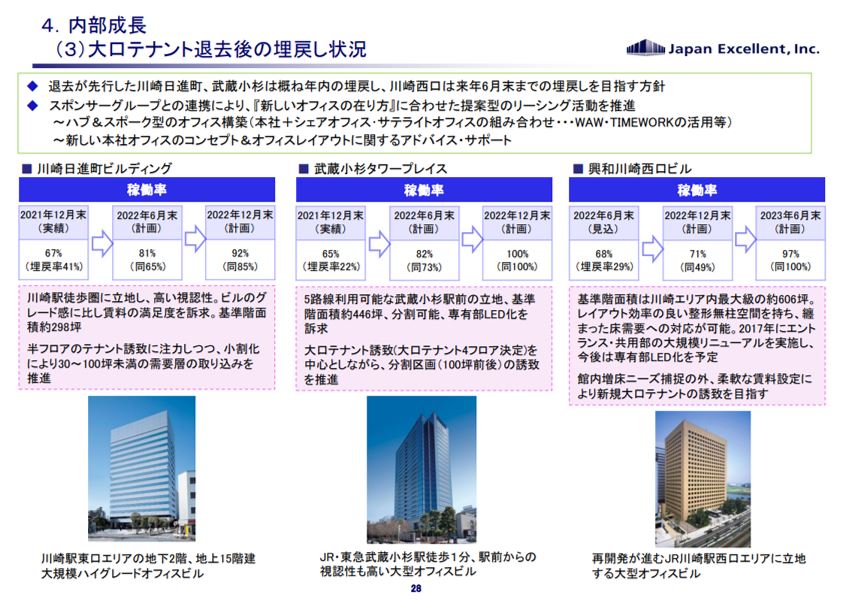 ジャパンエクセレント投資法人決算説明会拾い読み