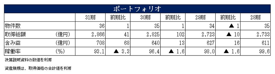 ジャパンエクセレント投資法人決算説明会拾い読み