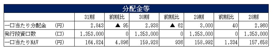 ジャパンエクセレント投資法人決算説明会拾い読み