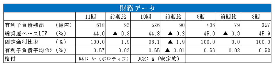 CREロジスティクスファンド投資法人決算説明会拾い読み