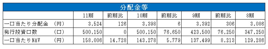 CREロジスティクスファンド投資法人決算説明会拾い読み