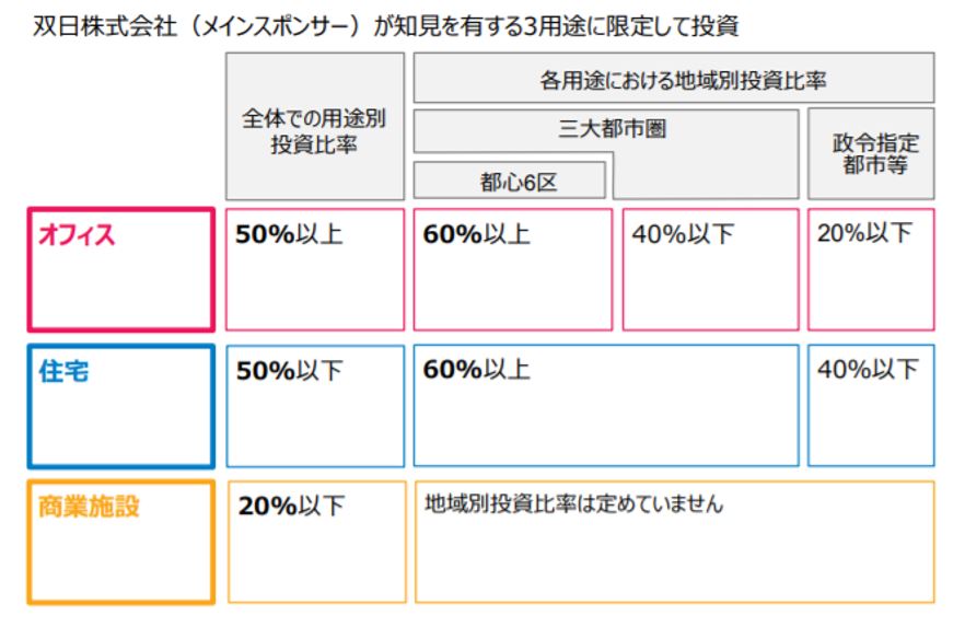 日本リート投資法人決算説明会拾い読み